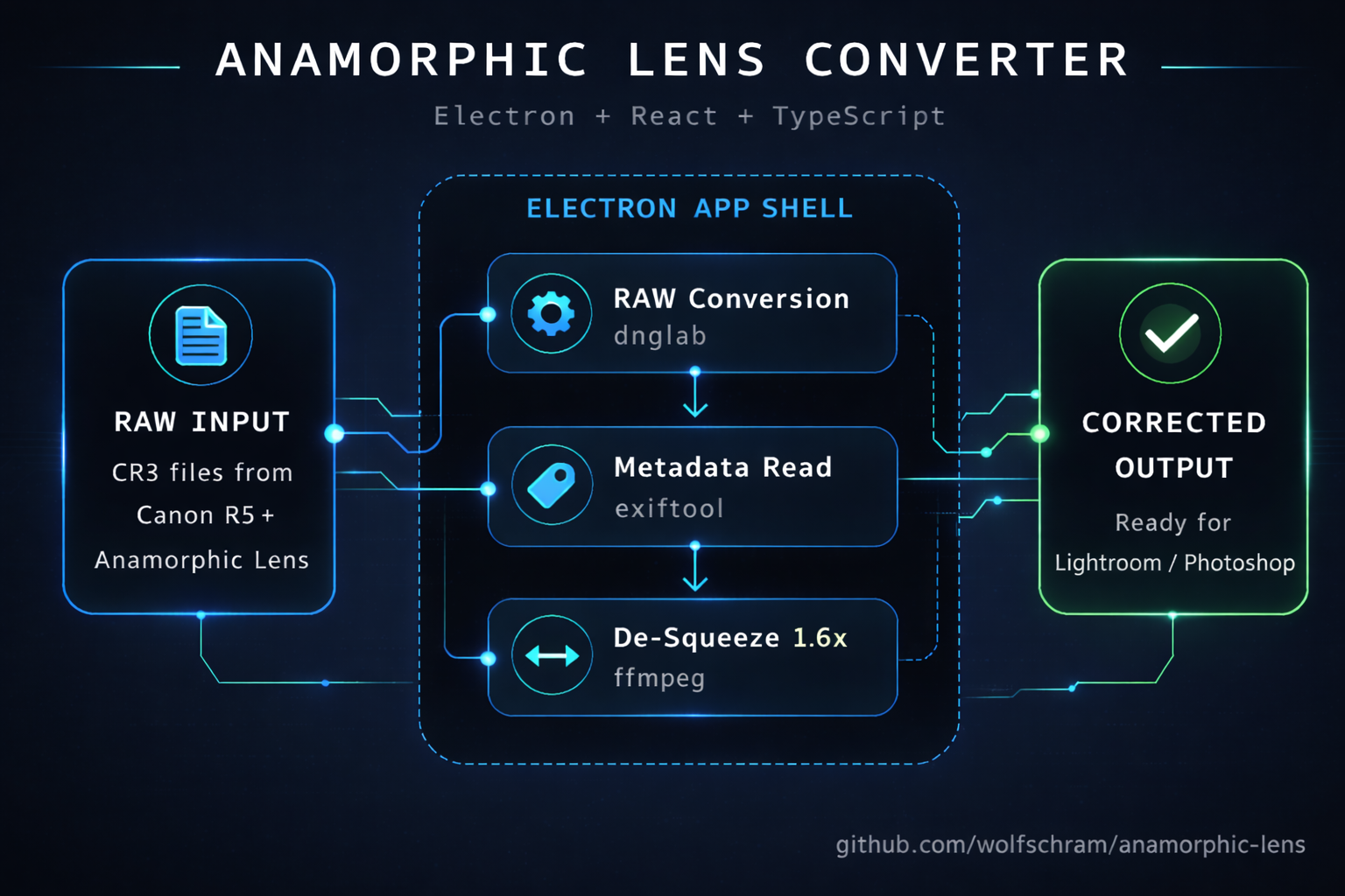 Anamorphic Lens Workflow