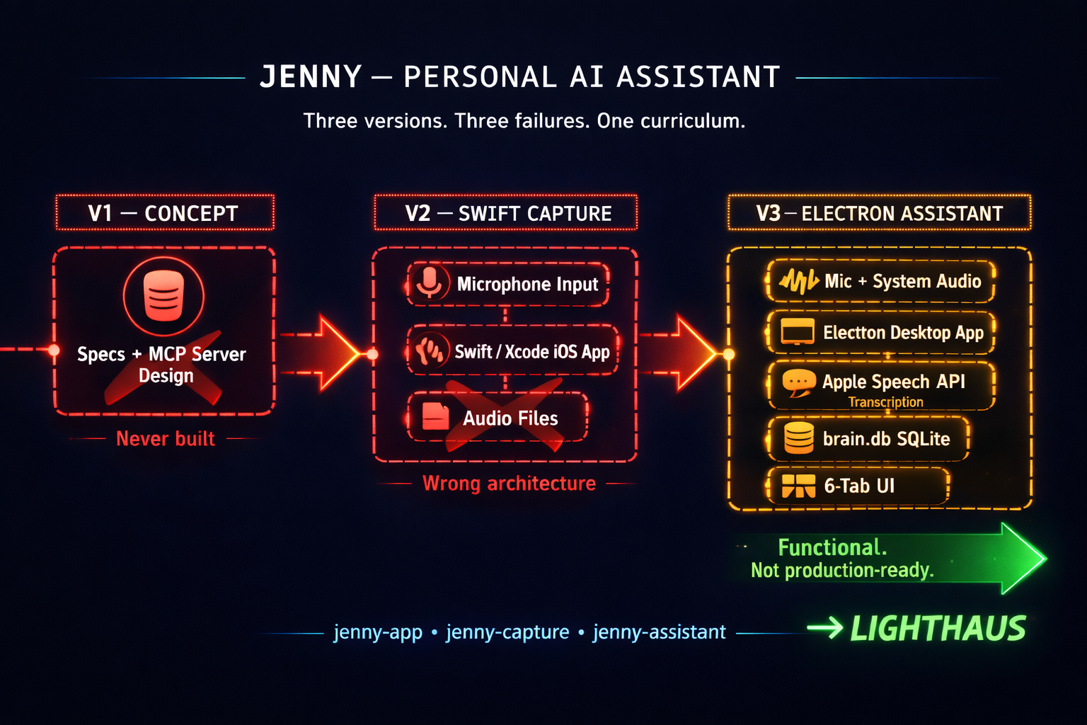 Jenny Evolution Workflow