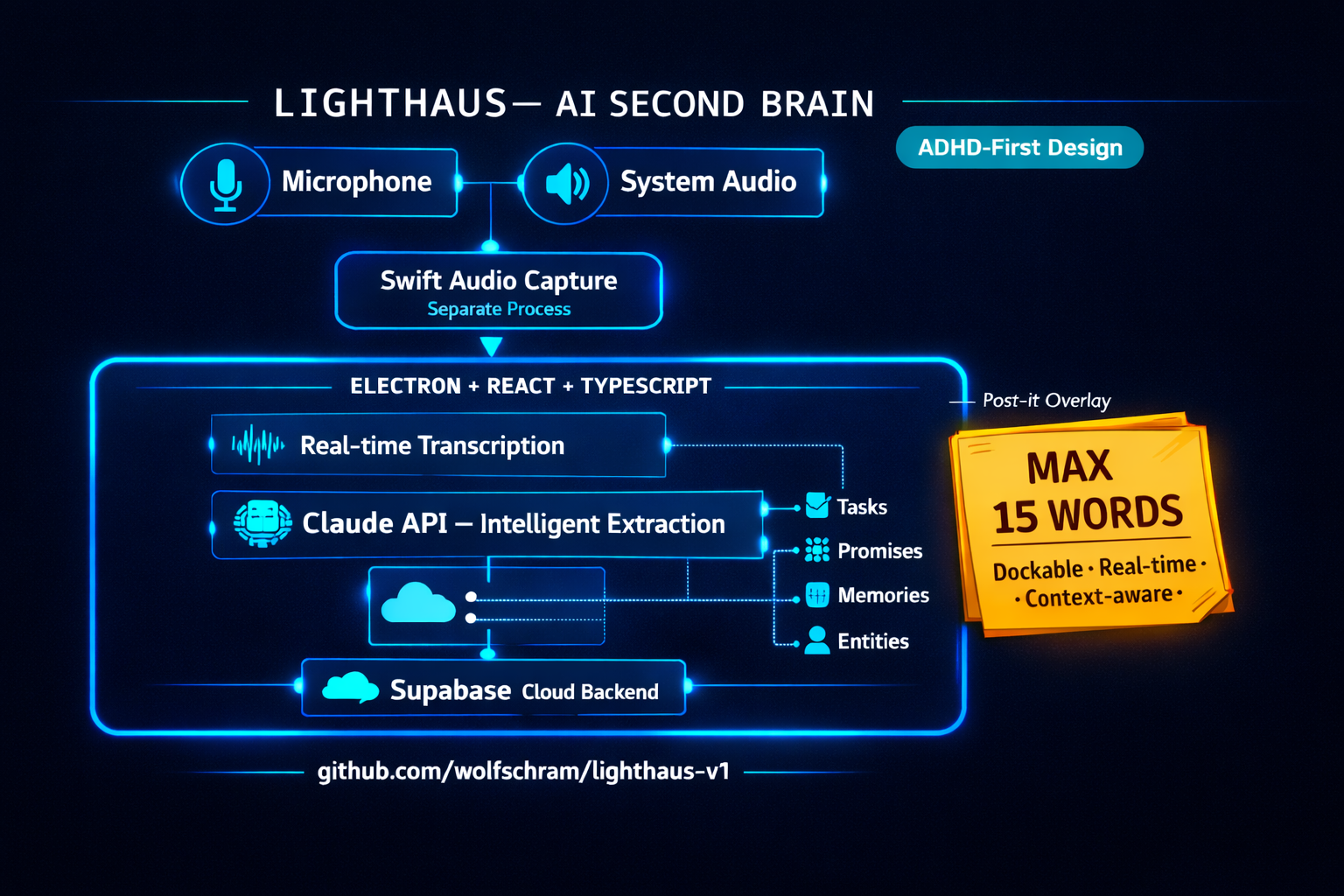 Lighthaus Architecture